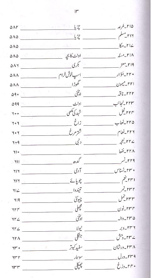 Tazkaratul Haivaan | تذکرۃ الحیوان