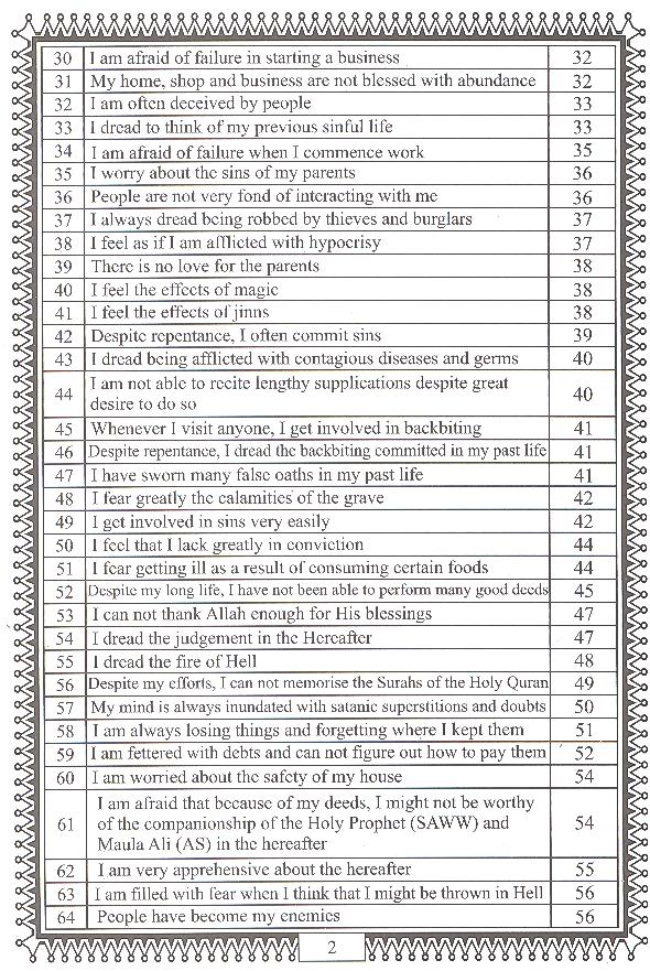 The Soloution To A hundred problems In The World And the Hereafter