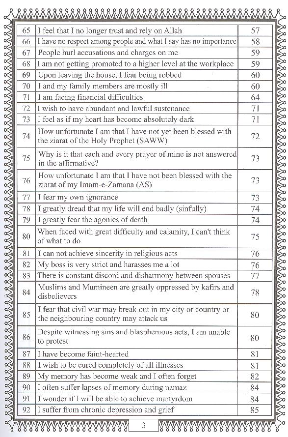 The Soloution To A hundred problems In The World And the Hereafter