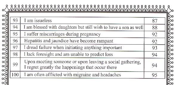 The Soloution To A hundred problems In The World And the Hereafter