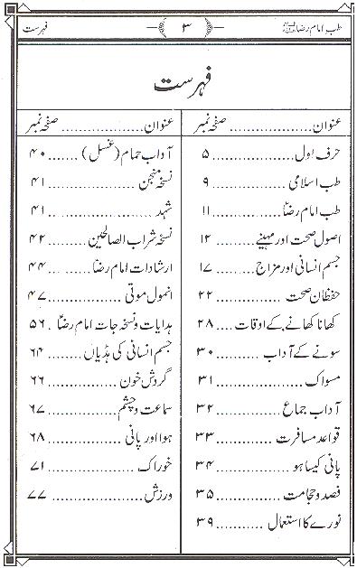 Tib E-Imam Reza A.S Book Table of Content