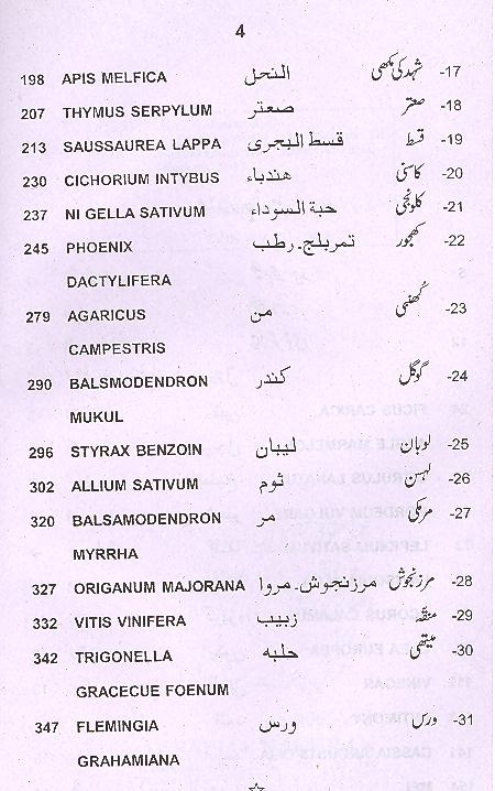 Tib e Nabvi Aur Jadeed Science part 1 Table of Content