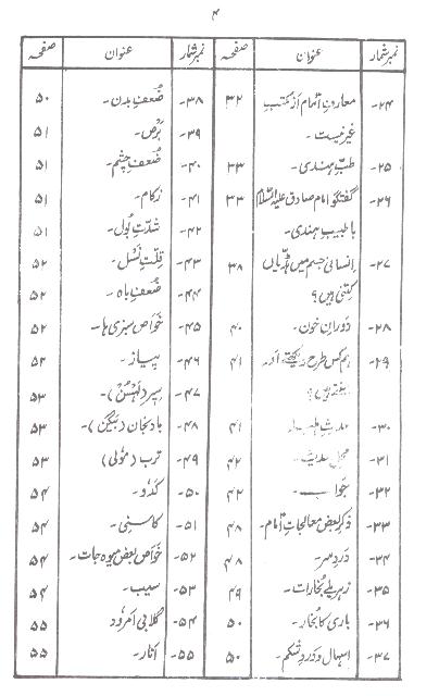 Tib e Sadiq  A.s  Book Table of Content