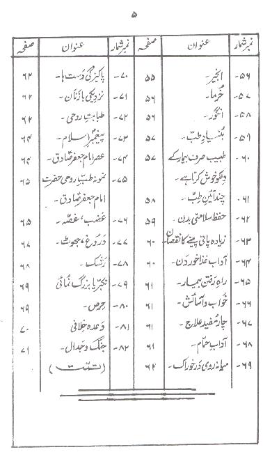 Tib e Sadiq  A.s  Book Table of Content