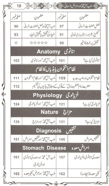 Tibb e Aal e Muhammad Part 1 book  Table of content