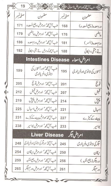 Tibb e Aal e Muhammad Part 1 book  Table of content