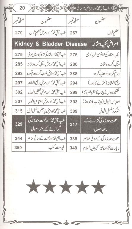 Tibb e Aal e Muhammad Part 1 book  Table of content