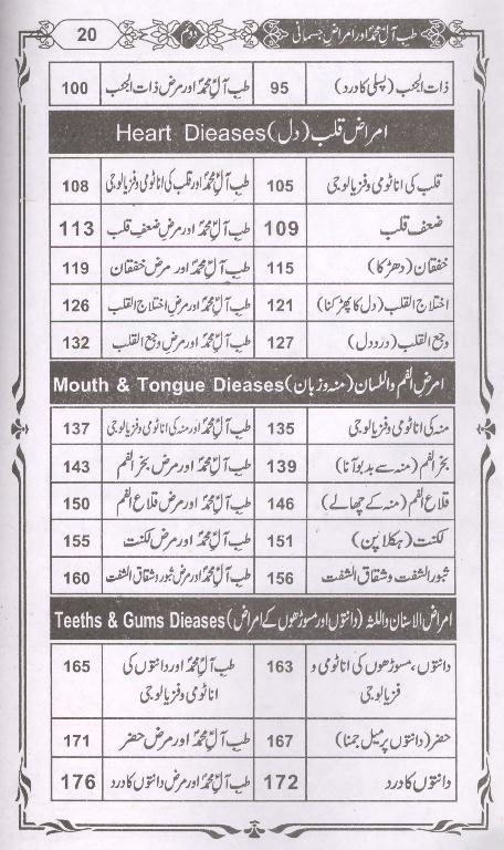 Tibb e Aal e Muhammad Part 2  Book Table of Content