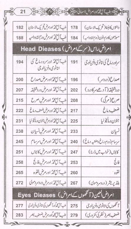 Tibb e Aal e Muhammad Part 2  Book Table of Content