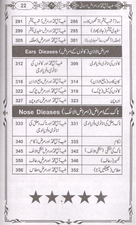 Tibb e Aal e Muhammad Part 2  Book Table of Content