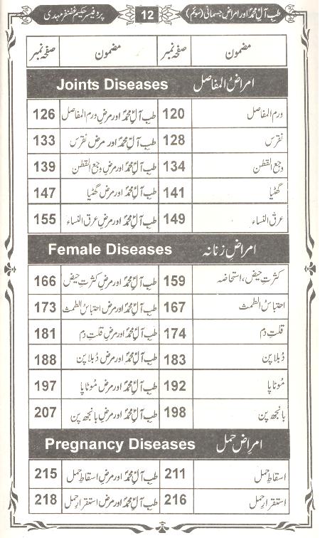 Tibb e Aal e Muhammad Part 3 Book Table of content