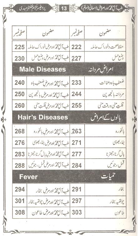 Tibb e Aal e Muhammad Part 3 Book Table of content