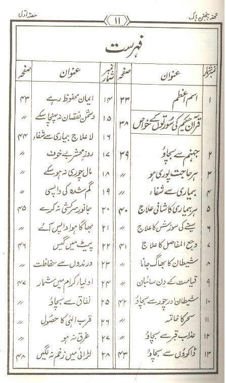 Tohfa Panjatan Pak as Set of 2 Books | تحفہ پنجتن