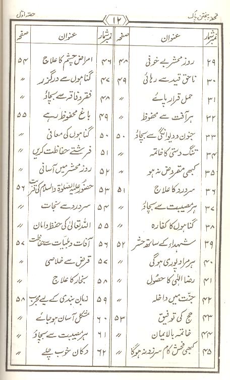 Tohfa Panjatan Pak as Set of 2 Books | تحفہ پنجتن