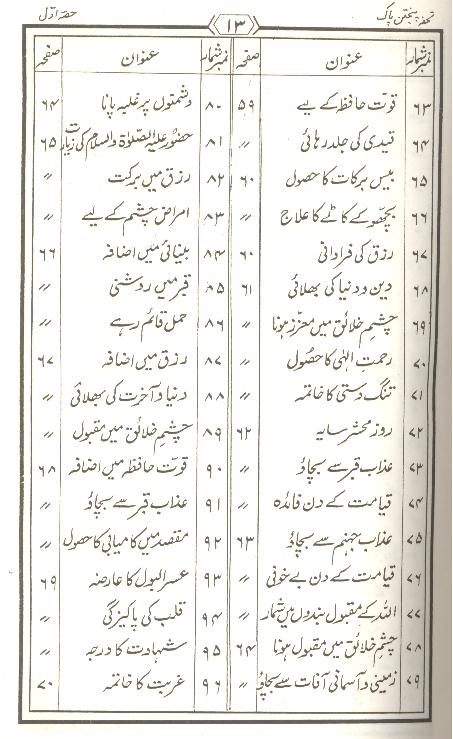Tohfa Panjatan Pak as Set of 2 Books | تحفہ پنجتن