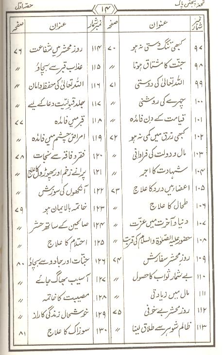 Tohfa Panjatan Pak as Set of 2 Books | تحفہ پنجتن