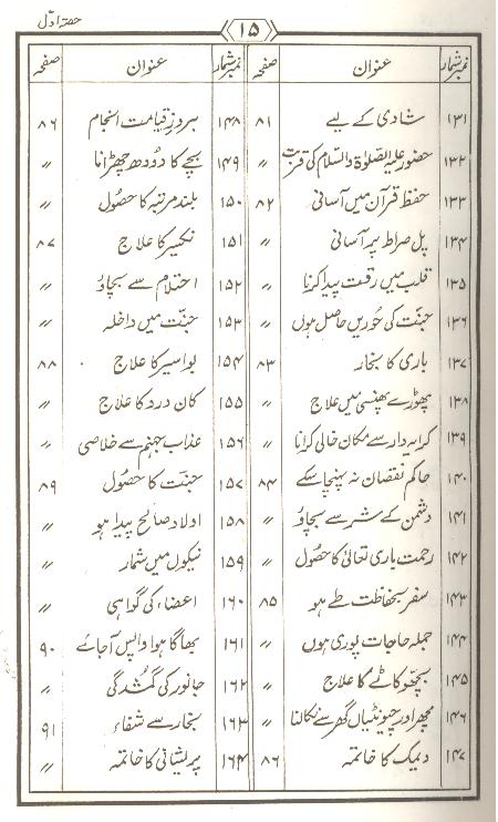 Tohfa Panjatan Pak as Set of 2 Books | تحفہ پنجتن