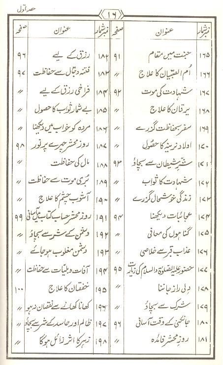 Tohfa Panjatan Pak as Set of 2 Books | تحفہ پنجتن