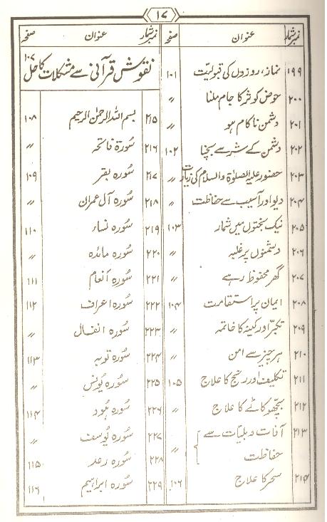 Tohfa Panjatan Pak as Set of 2 Books | تحفہ پنجتن