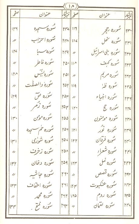 Tohfa Panjatan Pak as Set of 2 Books | تحفہ پنجتن