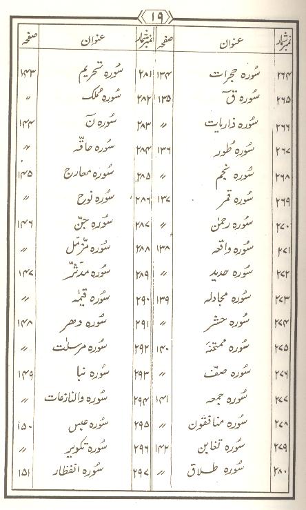 Tohfa Panjatan Pak as Set of 2 Books | تحفہ پنجتن