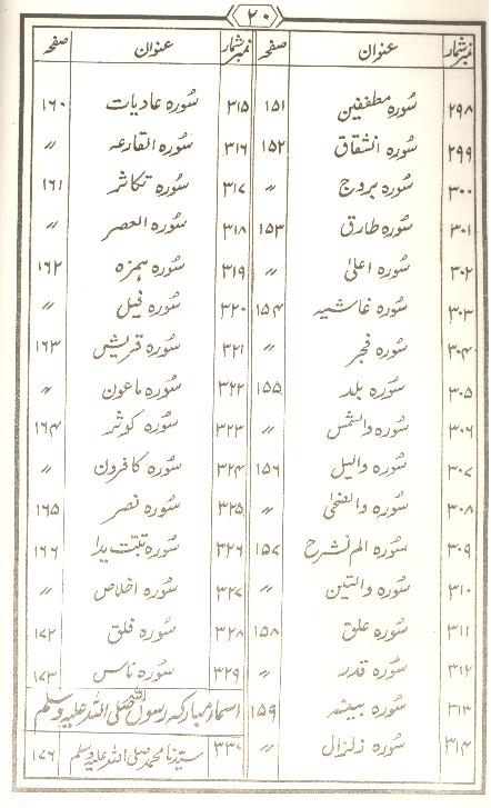 Tohfa Panjatan Pak as Set of 2 Books | تحفہ پنجتن