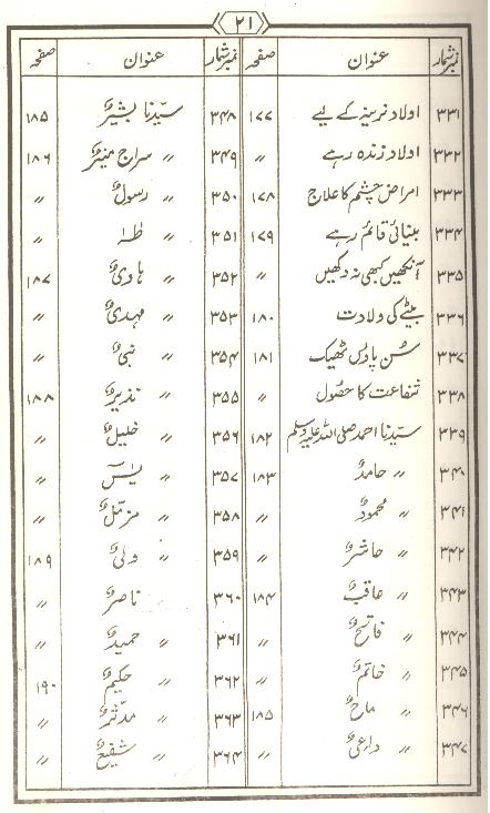Tohfa Panjatan Pak as Set of 2 Books | تحفہ پنجتن