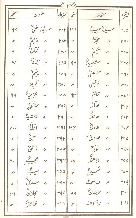 Tohfa Panjatan Pak as Set of 2 Books | تحفہ پنجتن