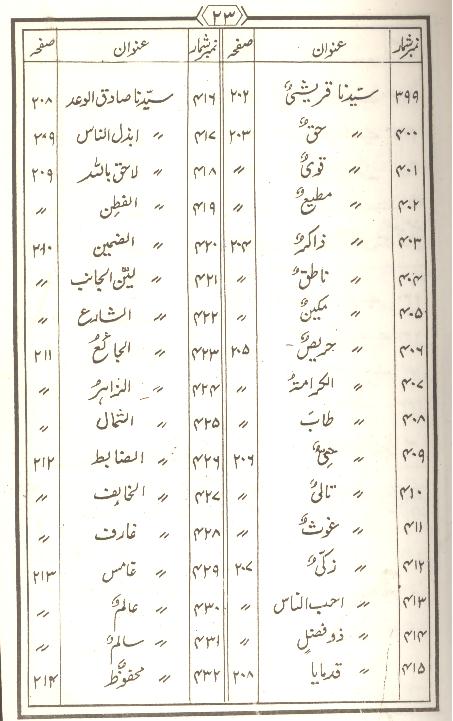 Tohfa Panjatan Pak as Set of 2 Books | تحفہ پنجتن