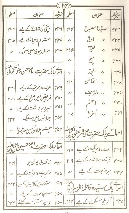 Tohfa Panjatan Pak as Set of 2 Books | تحفہ پنجتن