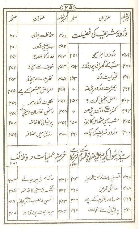 Tohfa Panjatan Pak as Set of 2 Books | تحفہ پنجتن