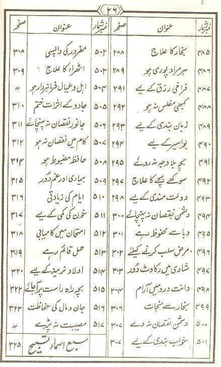 Tohfa Panjatan Pak as Set of 2 Books | تحفہ پنجتن
