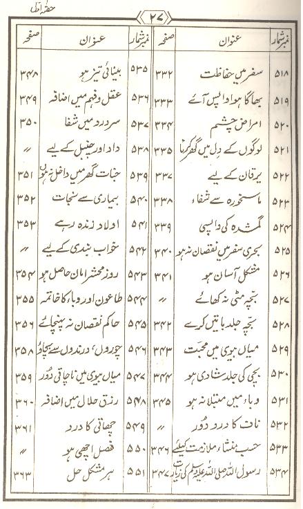 Tohfa Panjatan Pak as Set of 2 Books | تحفہ پنجتن