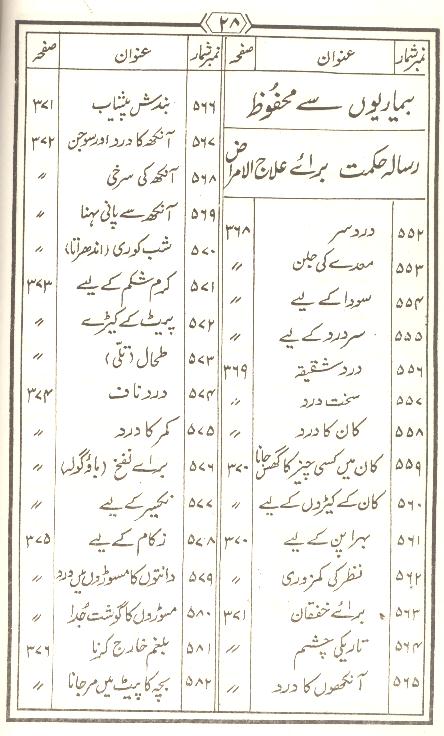 Tohfa Panjatan Pak as Set of 2 Books | تحفہ پنجتن