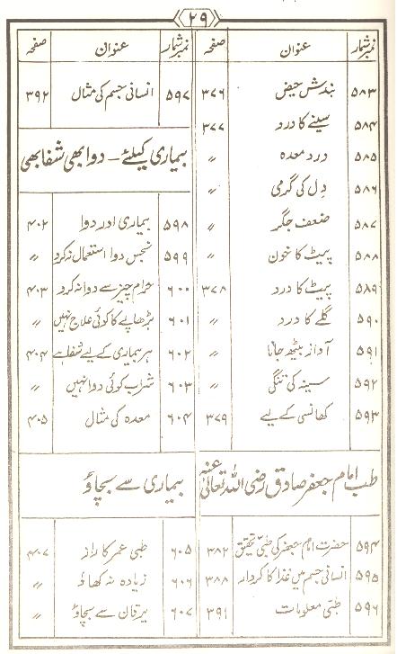 Tohfa Panjatan Pak as Set of 2 Books | تحفہ پنجتن