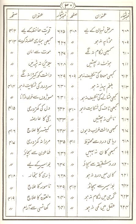 Tohfa Panjatan Pak as Set of 2 Books | تحفہ پنجتن