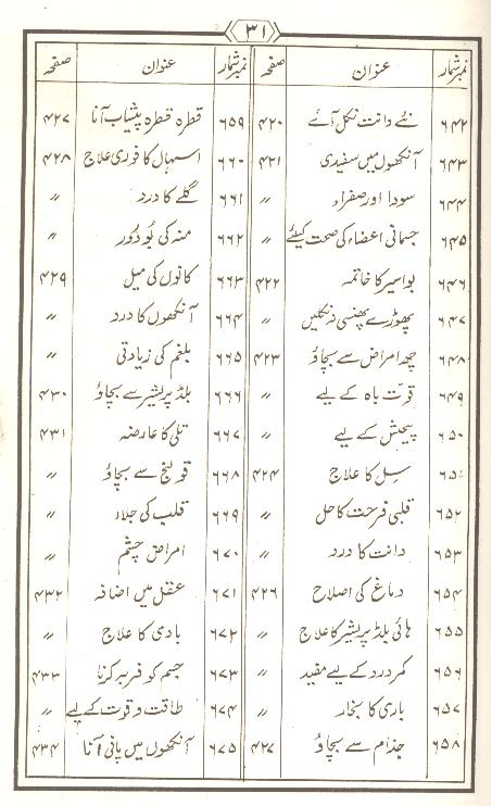 Tohfa Panjatan Pak as Set of 2 Books | تحفہ پنجتن