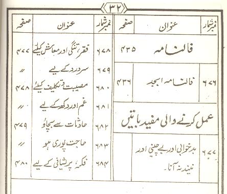 Tohfa Panjatan Pak as Set of 2 Books | تحفہ پنجتن