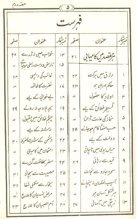Tohfa Panjatan Pak as Set of 2 Books | تحفہ پنجتن