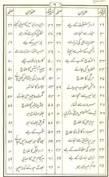 Tohfa Panjatan Pak as Set of 2 Books | تحفہ پنجتن