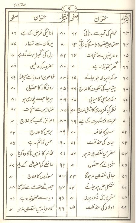 Tohfa Panjatan Pak as Set of 2 Books | تحفہ پنجتن