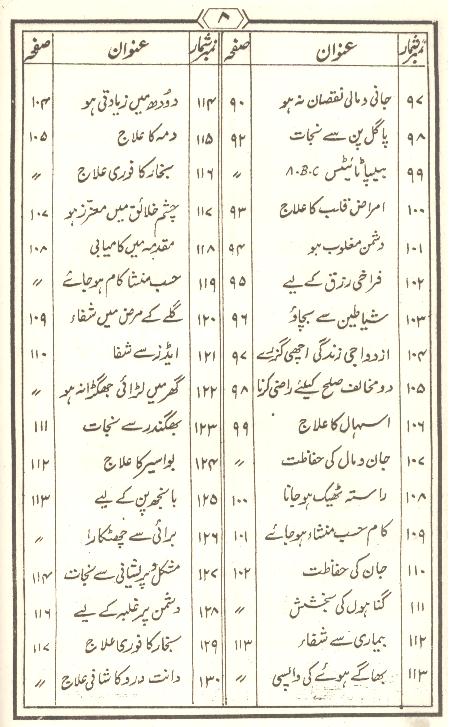 Tohfa Panjatan Pak as Set of 2 Books | تحفہ پنجتن