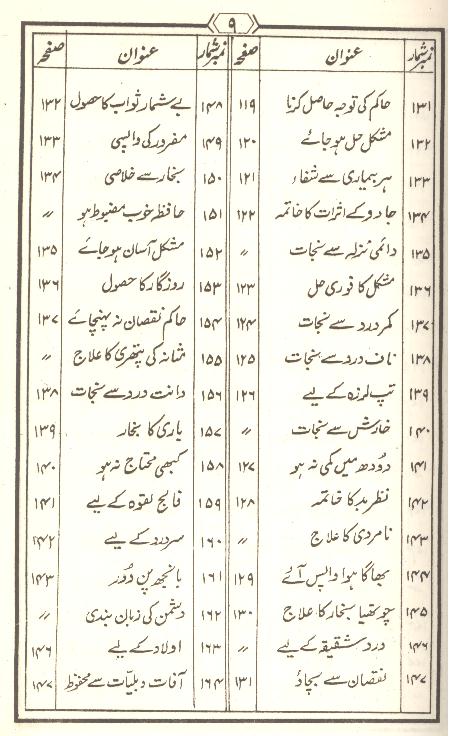 Tohfa Panjatan Pak as Set of 2 Books | تحفہ پنجتن