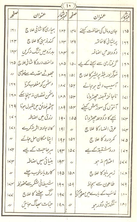 Tohfa Panjatan Pak as Set of 2 Books | تحفہ پنجتن