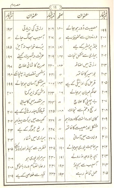 Tohfa Panjatan Pak as Set of 2 Books | تحفہ پنجتن
