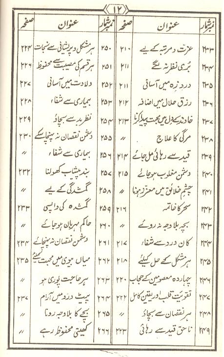 Tohfa Panjatan Pak as Set of 2 Books | تحفہ پنجتن