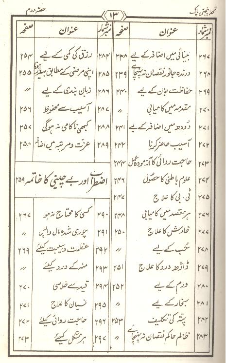 Tohfa Panjatan Pak as Set of 2 Books | تحفہ پنجتن