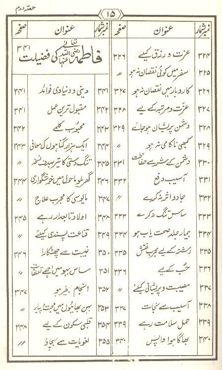 Tohfa Panjatan Pak as Set of 2 Books | تحفہ پنجتن