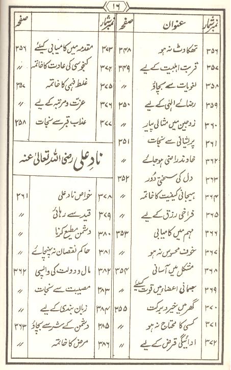 Tohfa Panjatan Pak as Set of 2 Books | تحفہ پنجتن