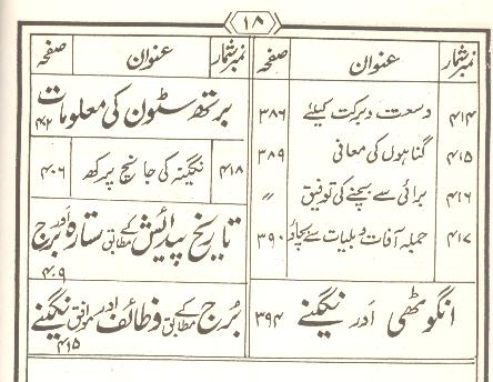 Tohfa Panjatan Pak as Set of 2 Books | تحفہ پنجتن